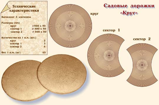 Садовые дорожки "Круг"