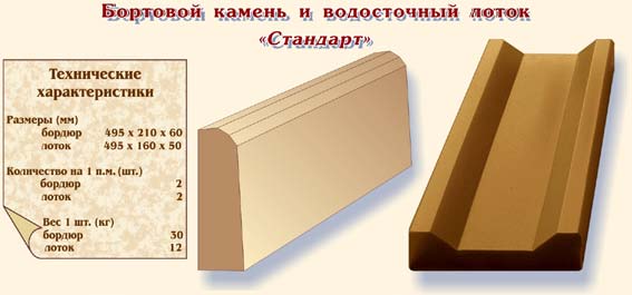 Бортовой камень и водосточный лоток "Стандарт"