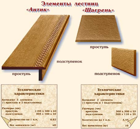 Элементы лестниц "Антик", "Шагрень"