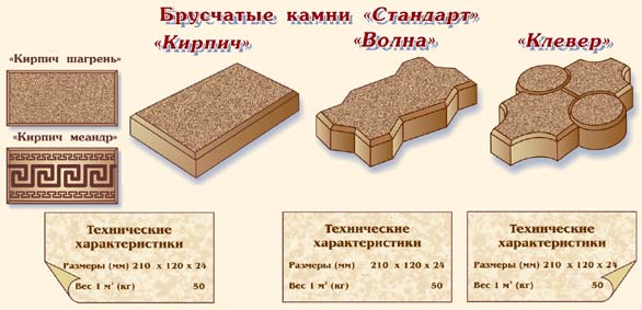 Брусчатые камни "Стандарт": "Кирпич", "Волна", "Клевер"