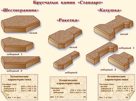 Брусчатые камни "Стандарт": "Шестигранник", "Ракетка", "Катушка"